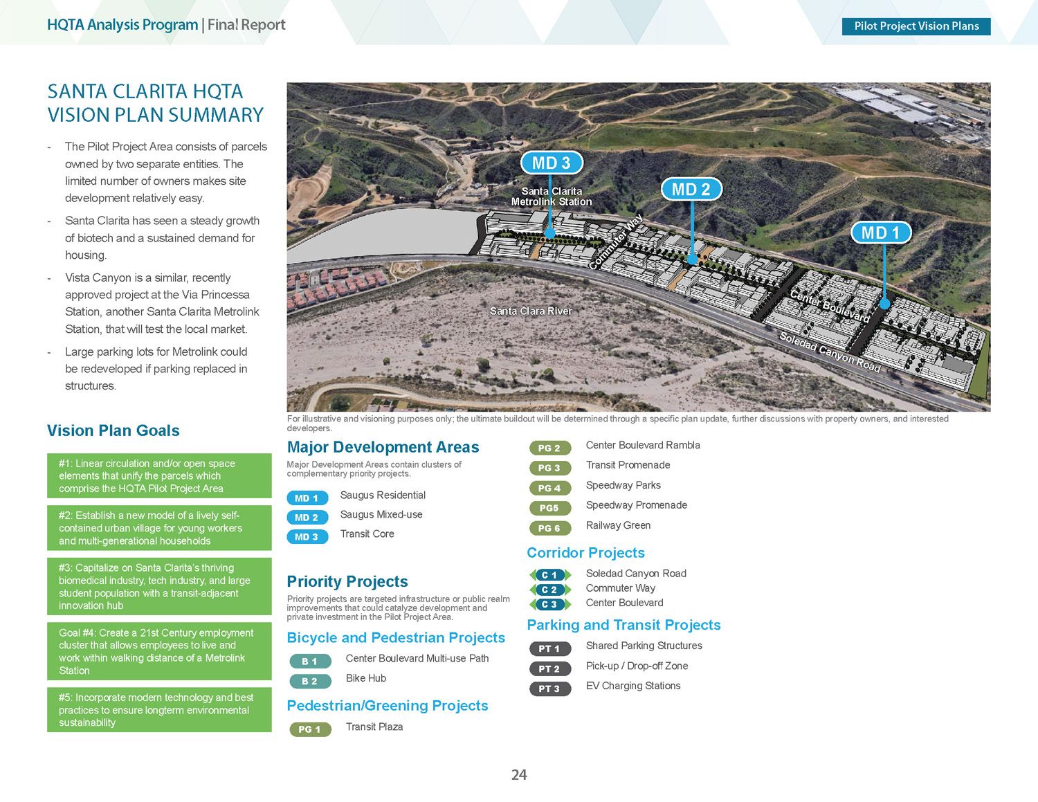 Overview of Santa Clarita Vision Plan