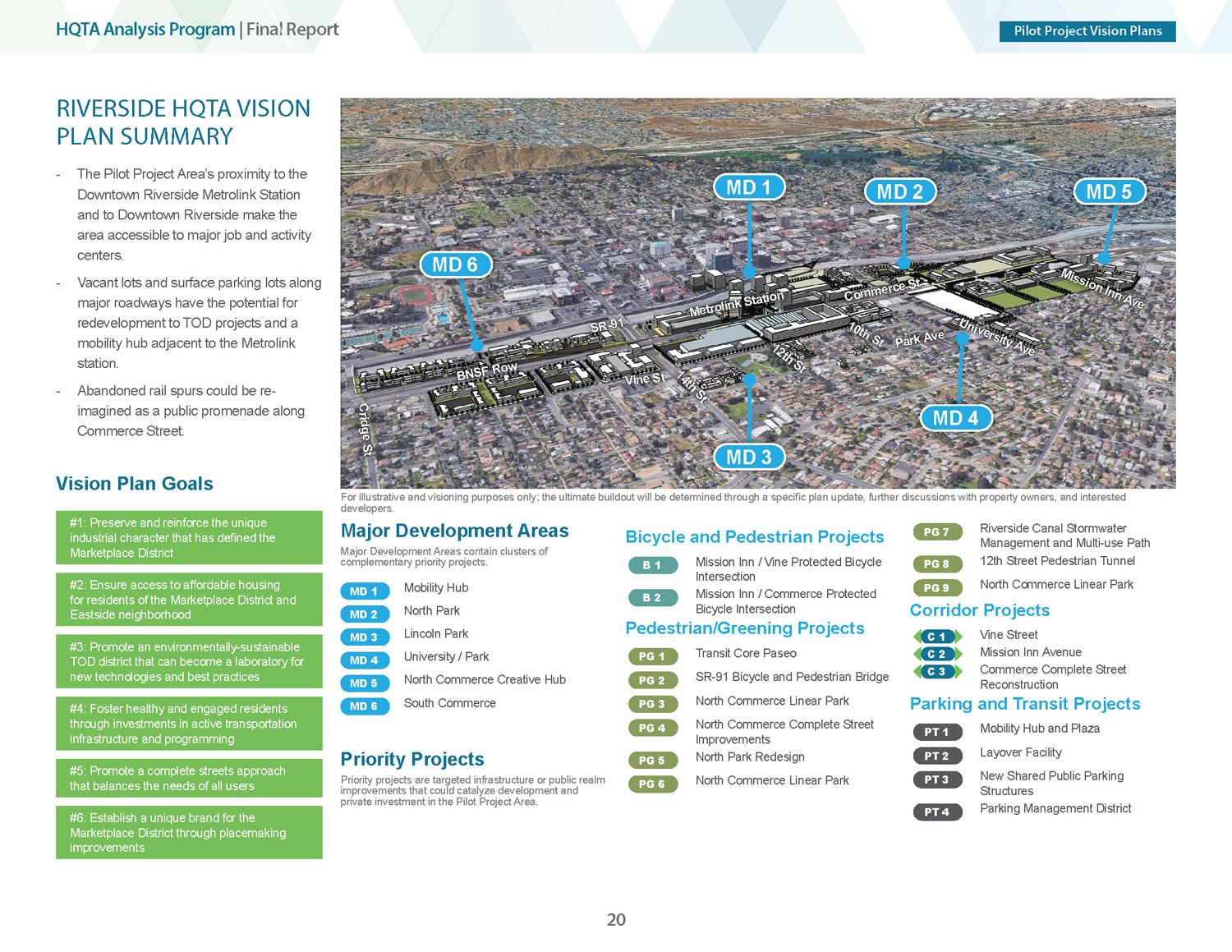 Overview of Riverside Vision Plan