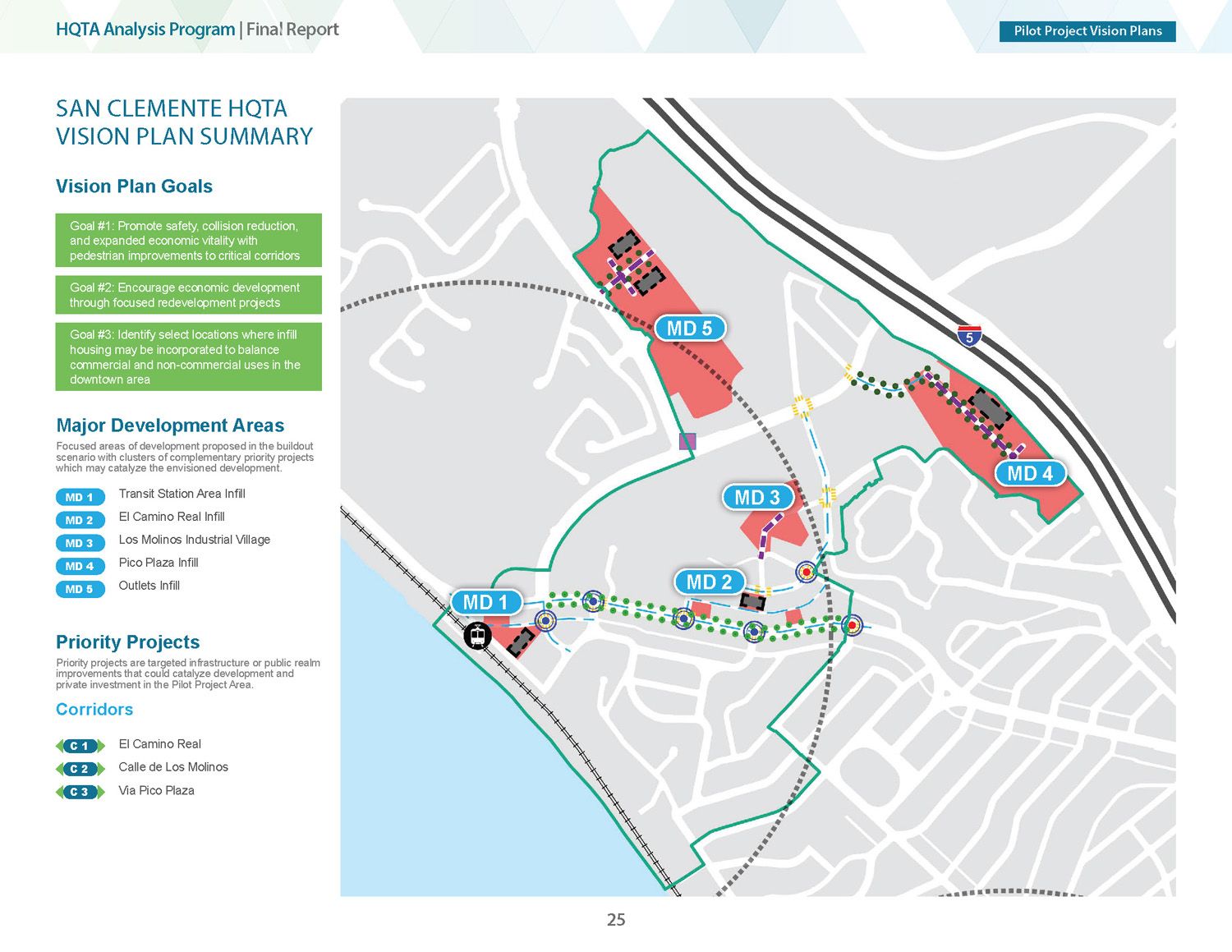 Overview of San Clemente Vision Plan